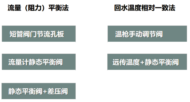 二次網(wǎng)水力平衡簡單？不簡單？