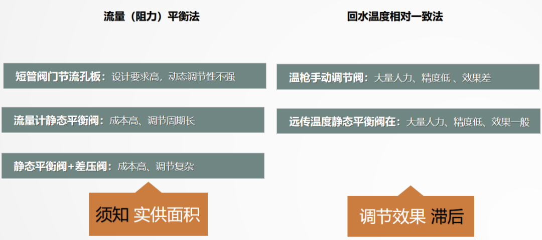 二次網(wǎng)水力平衡簡單？不簡單？